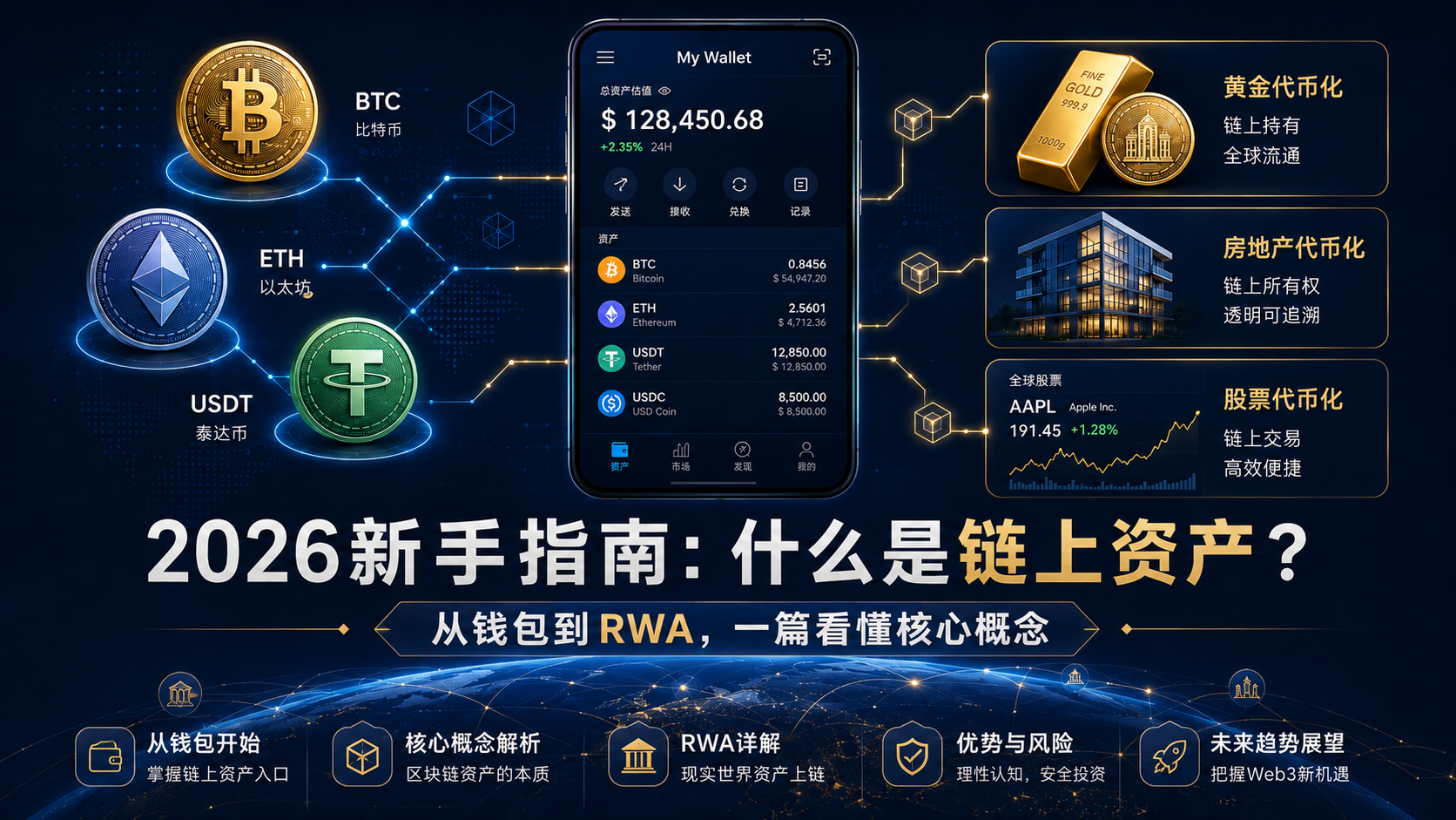 2026新手指南：什么是链上资产？从钱包到RWA，一篇看懂核心概念
