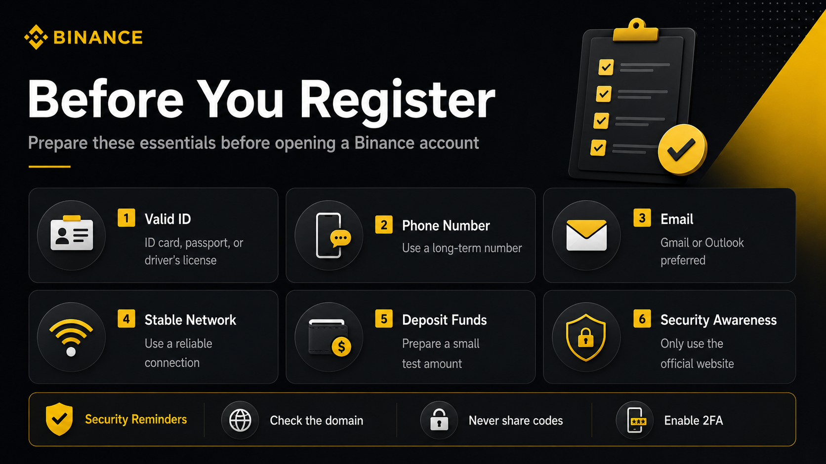 Pre-registration checklist including valid ID, phone number, email, stable network, and deposit funds.