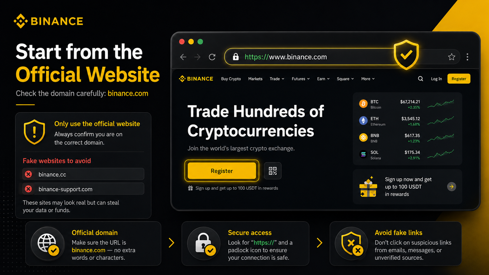 How to access Binance official website for account registration, make sure to identify the correct official URL.