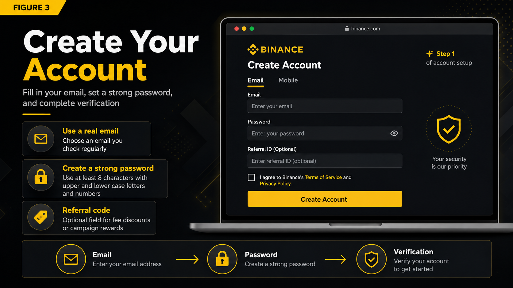 Binance registration information form, entering email, password, and referral code, checking the user agreement to create an account.
