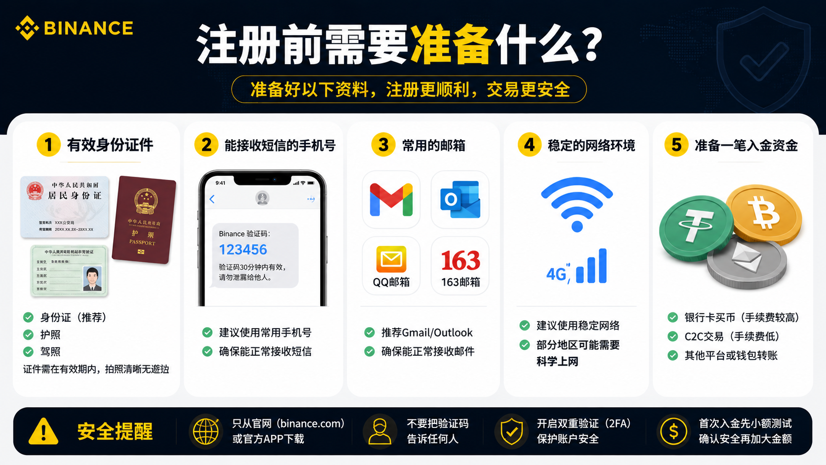 币安怎么买英伟达NVDA？2026最新入口、NVDA永续合约与股票代币购买全教程