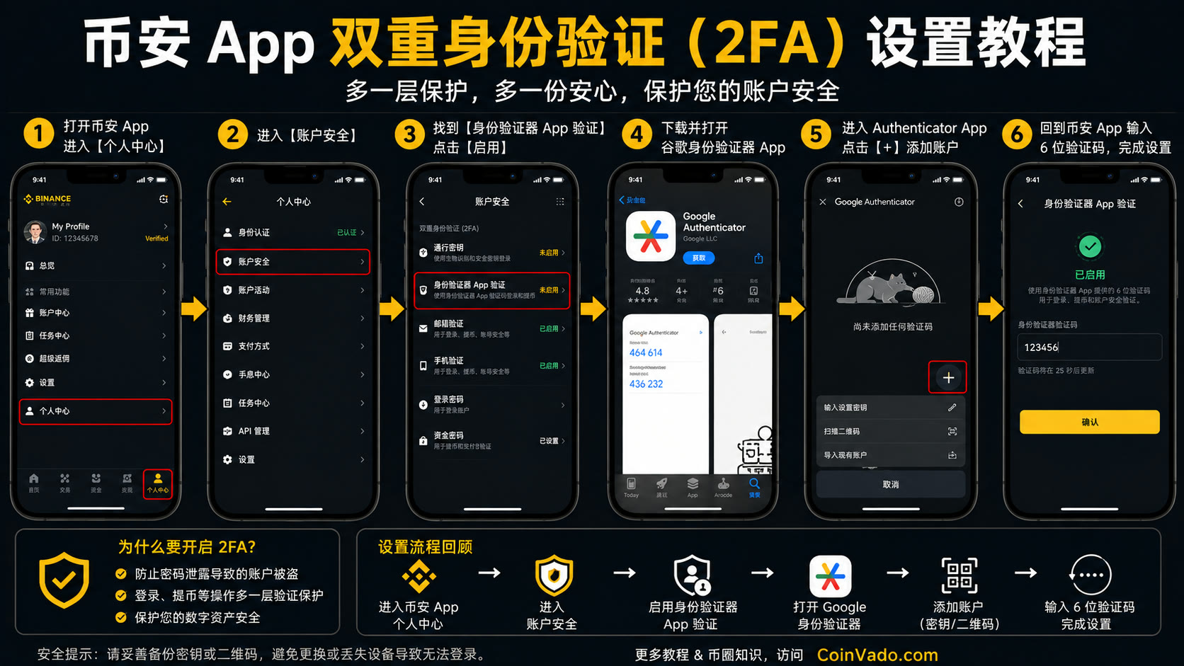 币安 App 双重身份验证（2FA）设置教程