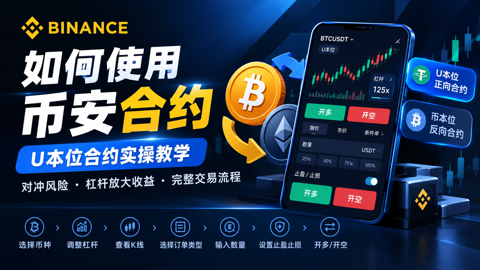 如何使用币安合约