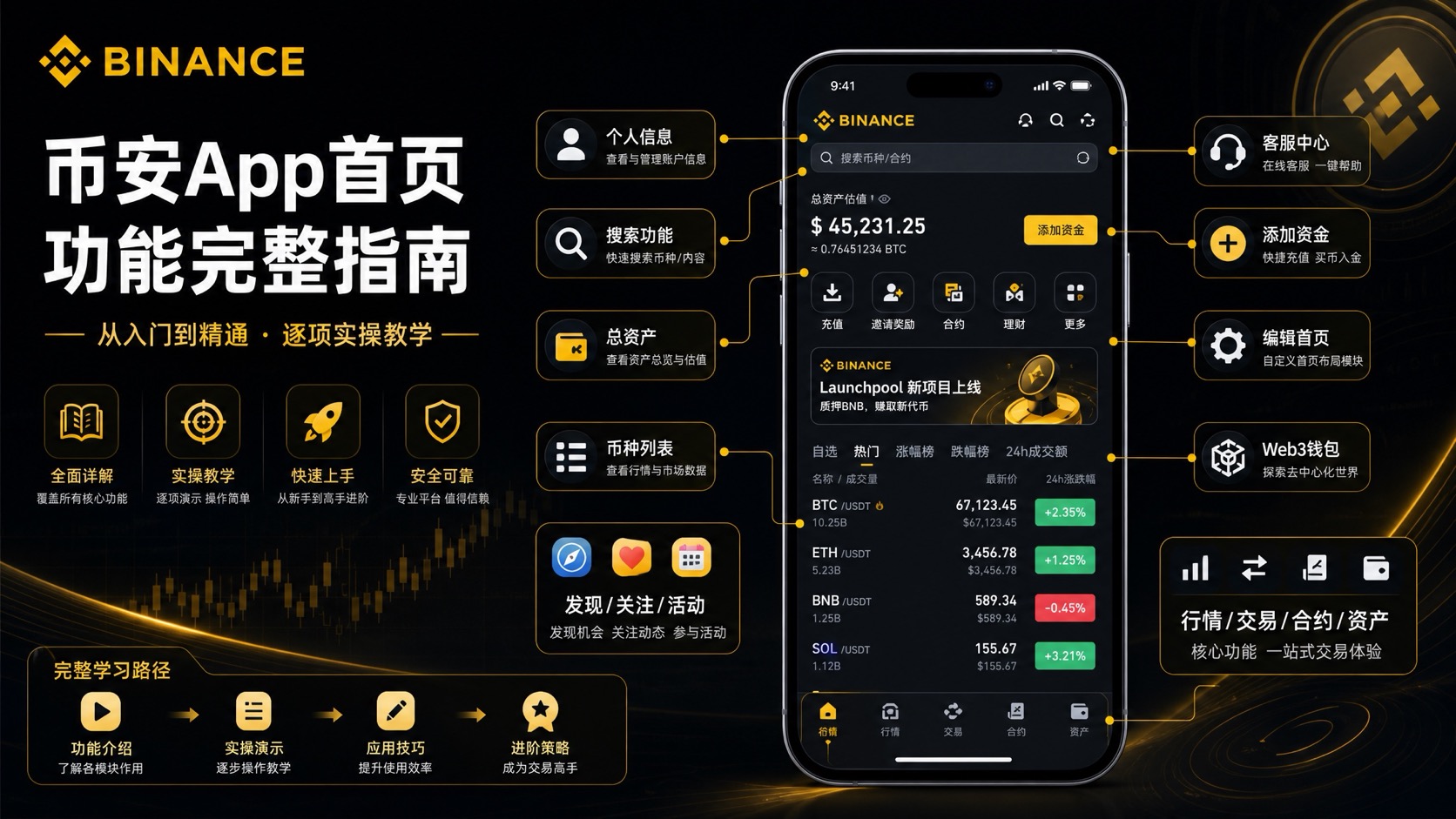 币安首页功能介绍