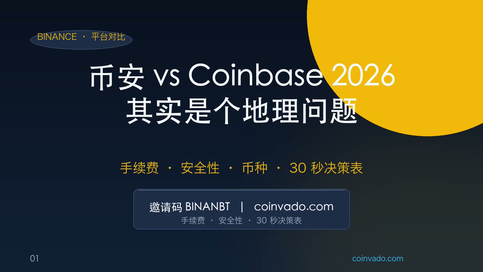 币安 vs Coinbase 2026 对比｜手续费/安全性/币种/监管 全解析