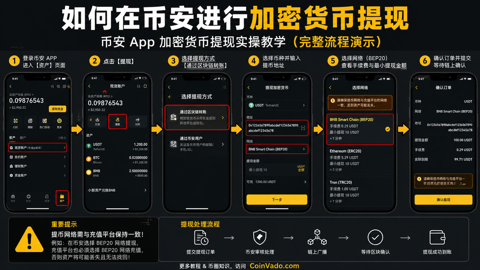 如何在币安进行加密货币提现