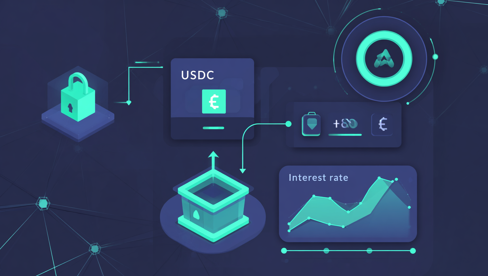 Aave protocol interface concept diagram showing the decentralized lending dashboard with Supply, Borrow and Health Factor modules, dark blue tech style with orange and blue accents