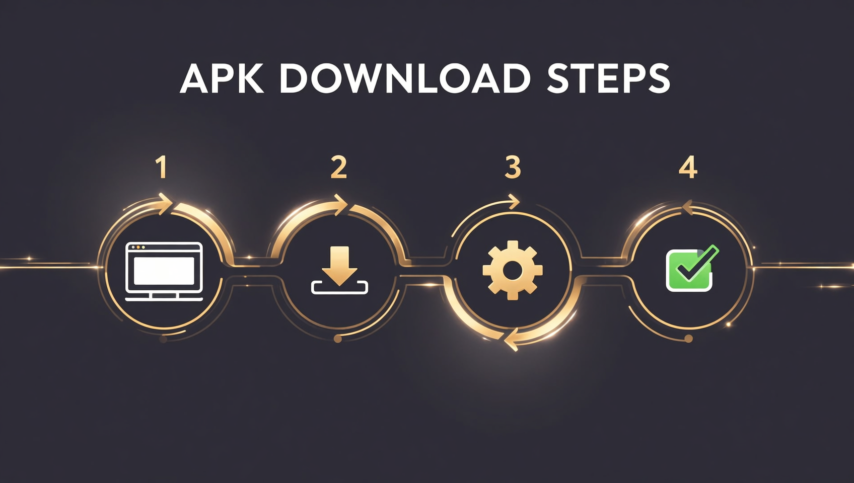 币安官方 APK 下载四步流程：官网下载、允许未知来源、安装、校验