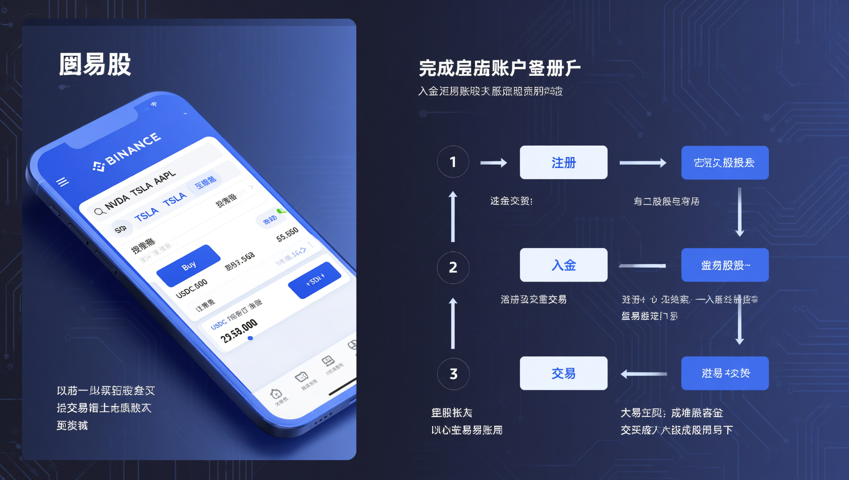 Binance App stock trading interface showing NVDA, TSLA, AAPL search — one-tap US stock purchase