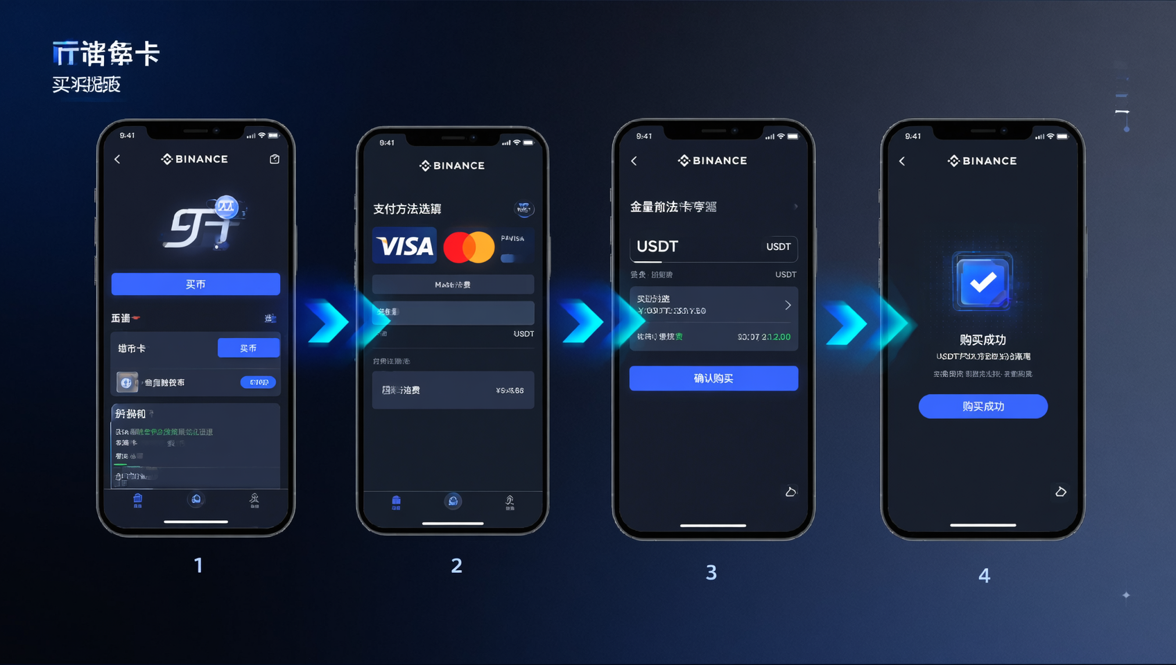 Credit card purchase process on Binance