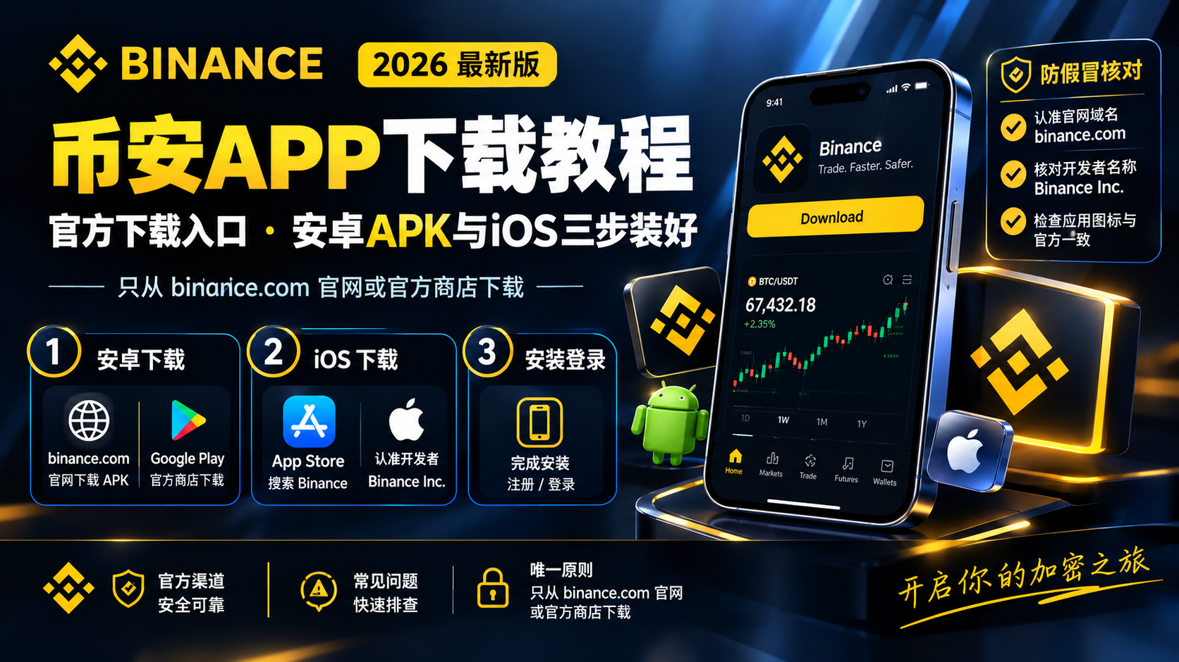 币安下载2026：官方下载入口、安卓APK与iOS三步装好（附防假冒核对）