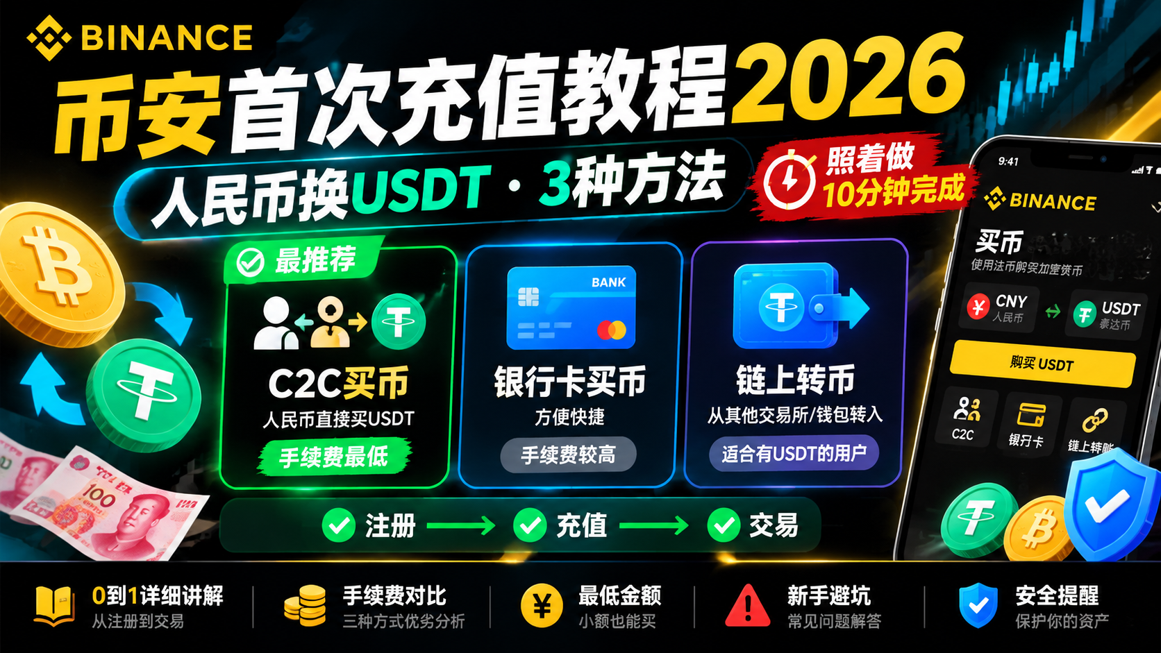 币安首次充值教程2026：注册后如何把人民币换成USDT（C2C/银行卡/链上三种方法）