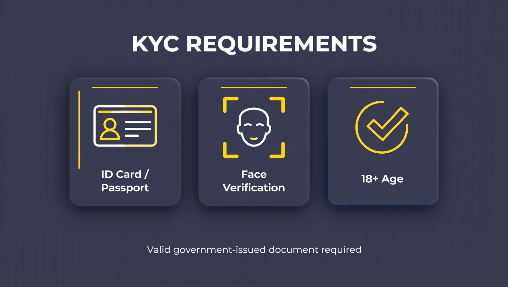 币安KYC实名认证所需资料示意图——身份证或护照、人脸活体检测、年满18岁