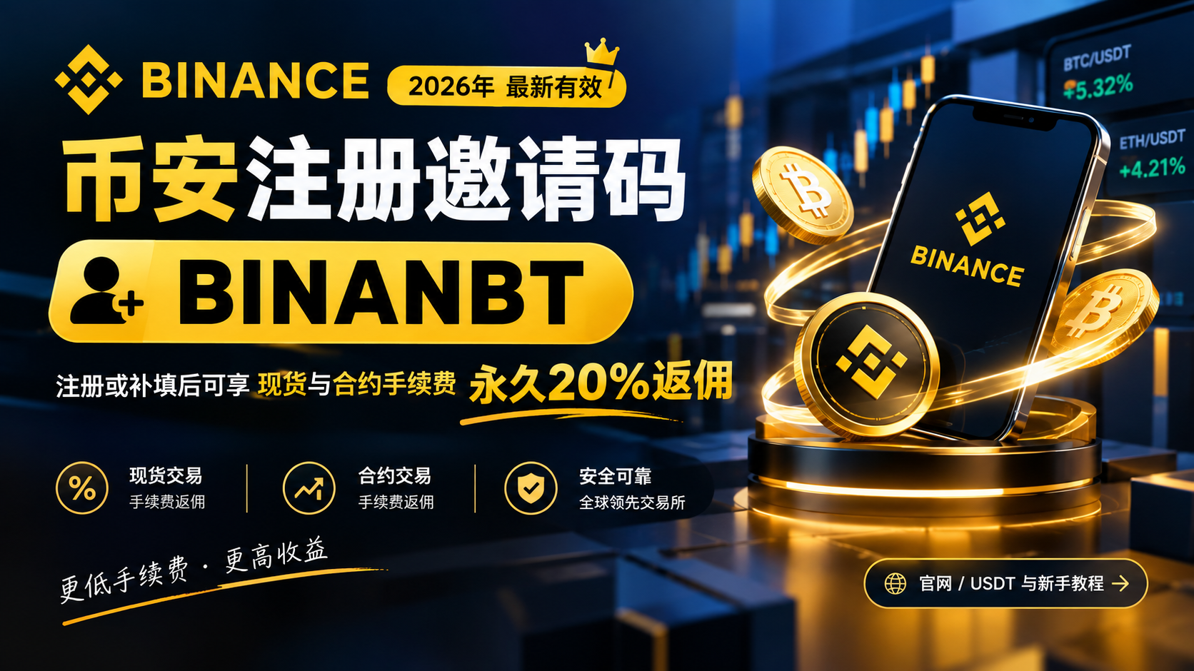 2026年币安最新有效注册邀请码 BINANBT：注册或补填后可享现货与合约手续费永久20%返佣