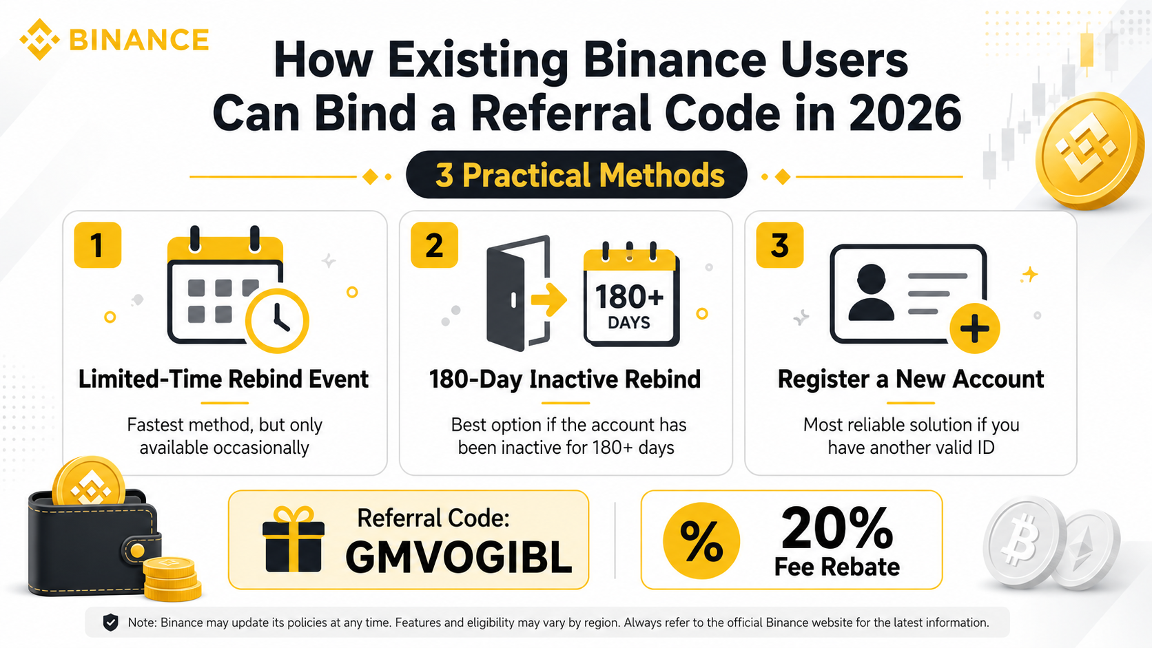 How existing Binance users can bind a referral code in 2026 using three possible methods