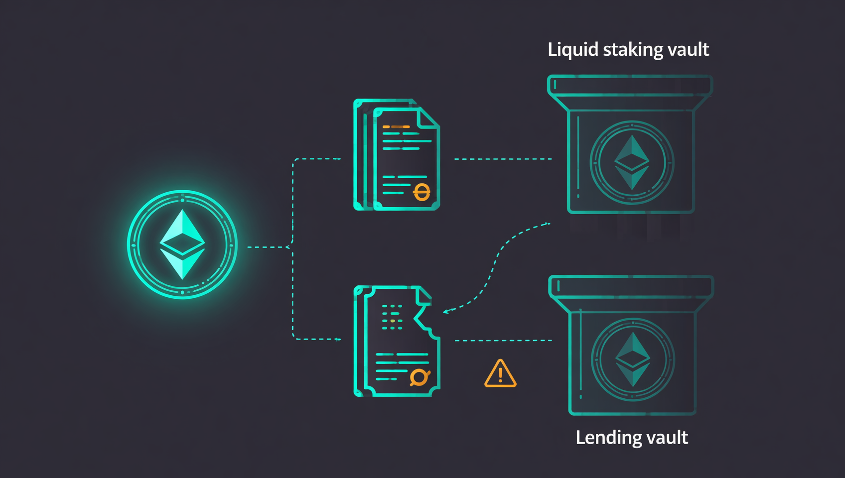 TVL 不等于存款：同一笔 ETH 在 Lido 和 Aave 会被重复计算