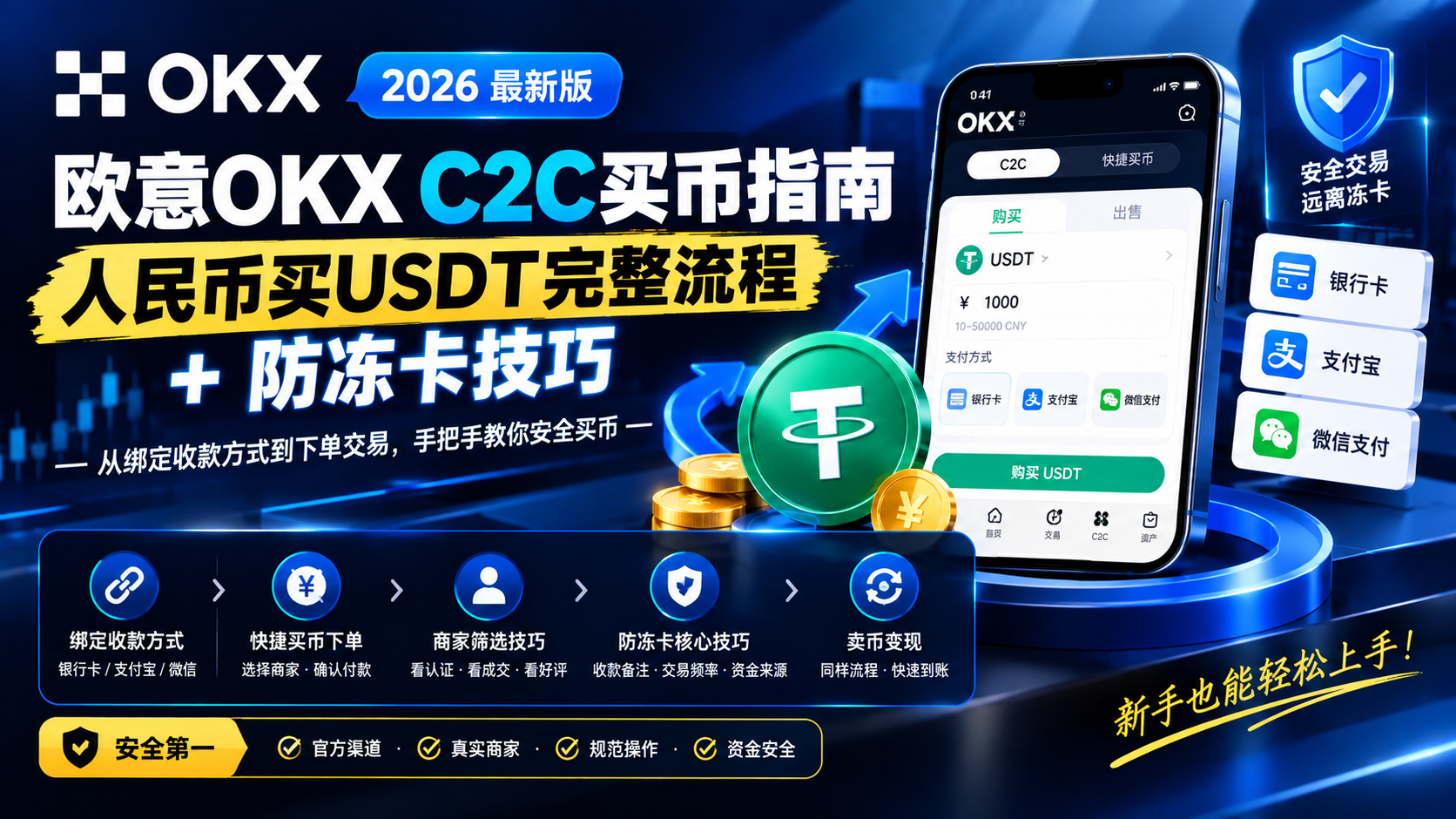 欧意OKX C2C买币指南2026：人民币买USDT完整流程 + 防冻卡技巧