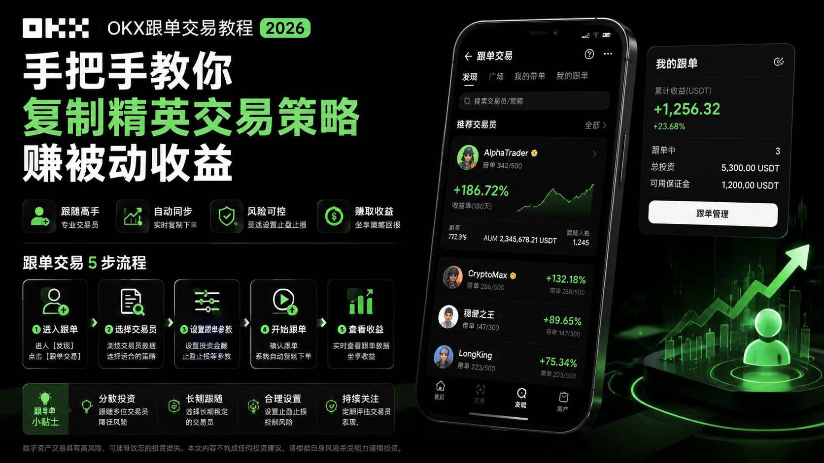 OKX Copy Trading Guide 2026: How to Follow Elite Traders & Earn Passive Income