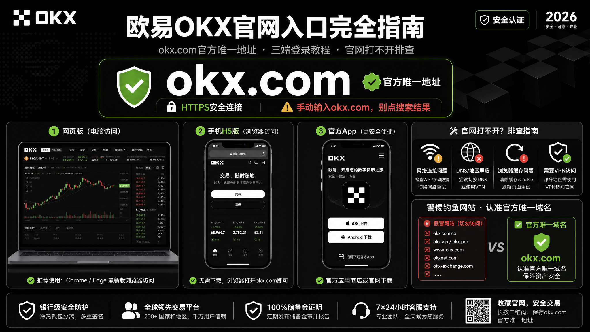 欧易官网入口2026：okx.com官方唯一地址、网页版/电脑版登录教程与官网打不开排查