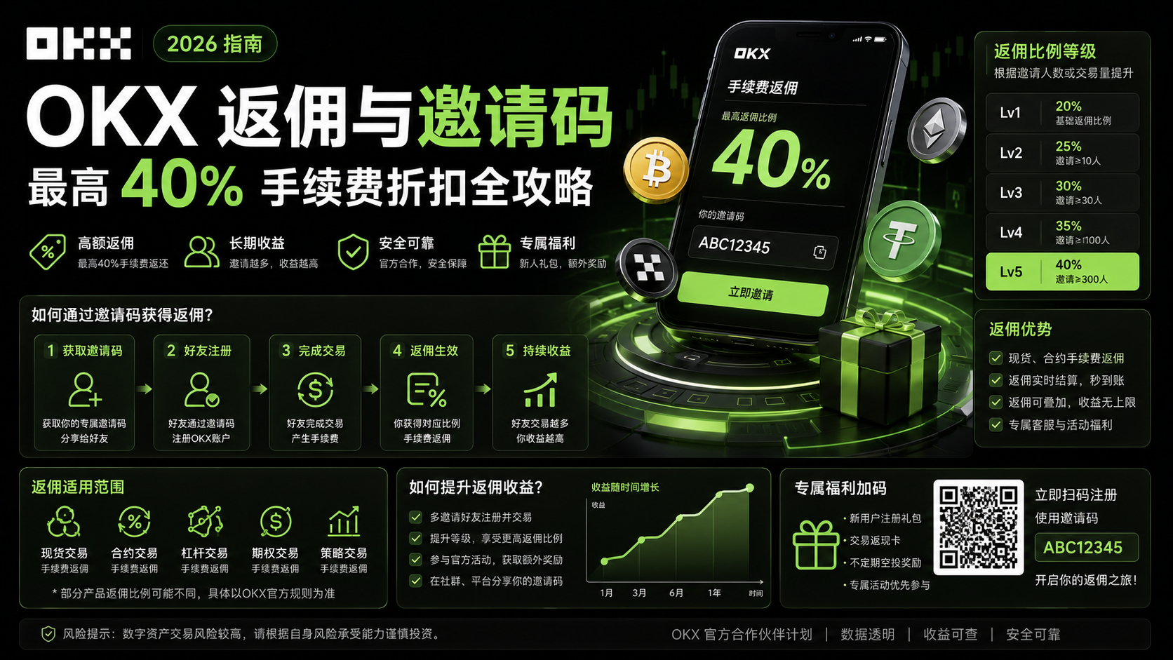 2026 OKX referral code and rebate guide showing 40% fee discount and signup bonus - professional cryptocurrency savings banner.