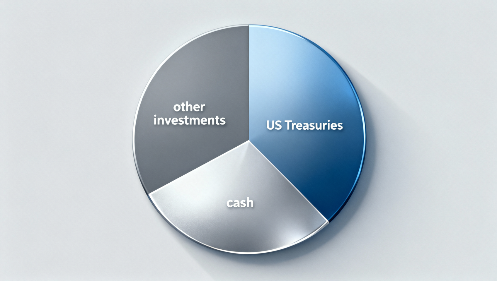Gráfico circular de la composición de activos de reserva de USDT, que muestra la distribución porcentual de efectivo, bonos del Tesoro, papel comercial y otros activos